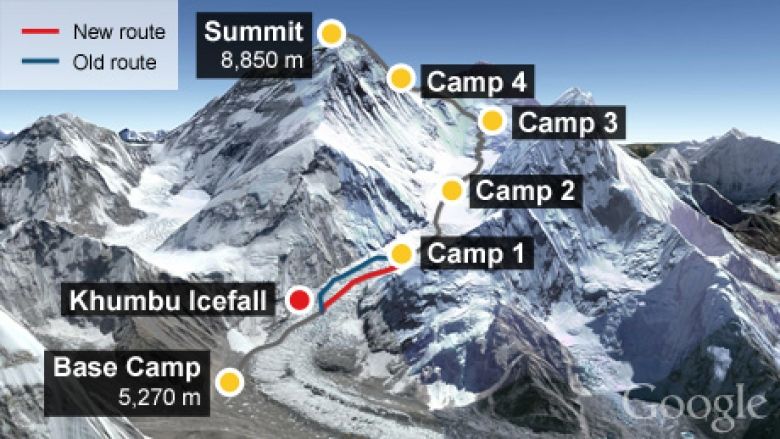 everest Route